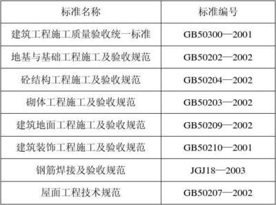 基礎沉降注漿加固質量標準是什么（基礎沉降注漿加固的質量標準）