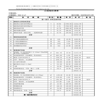 園林設計專升本升什么專業（園林設計專升本升什么專業比較好？）