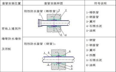 鋼結構怎么預埋 結構工業裝備設計 第4張