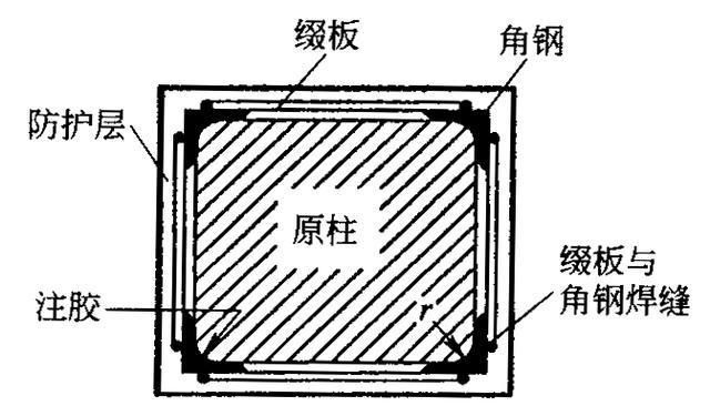 混凝土加固的主要方法（混凝土加固的主要方法有哪些）