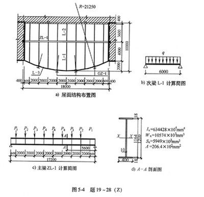 鋼結構樓層鋼筋做法（鋼筋彎曲成型的技術規范,鋼結構樓層鋼筋做法）