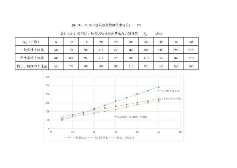 北京地區地基承載力特征值（北京地基設計規范詳解） 建筑消防設計 第2張