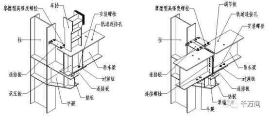 鋼結(jié)構(gòu)安裝螺栓作用（鋼結(jié)構(gòu)安裝螺栓的主要作用） 全國(guó)鋼結(jié)構(gòu)廠 第2張