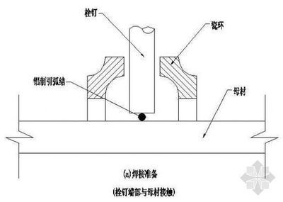 鋼結構栓釘施工