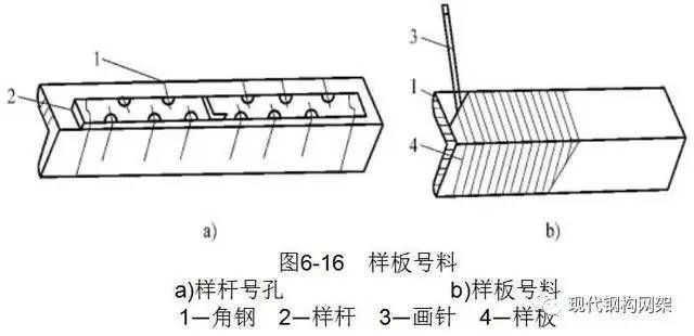 鋼結(jié)構(gòu)廠家生產(chǎn)加工工藝流程（鋼結(jié)構(gòu)加工制作工藝流程）