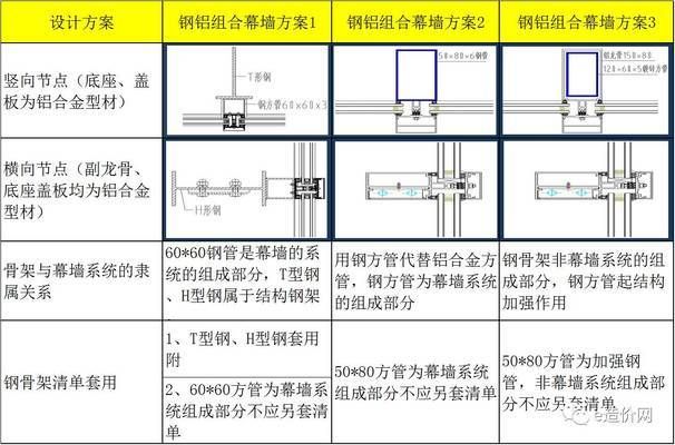 采光頂屬于幕墻工程嗎（采光頂屬于幕墻工程嗎采光頂與幕墻工程的主要區別）