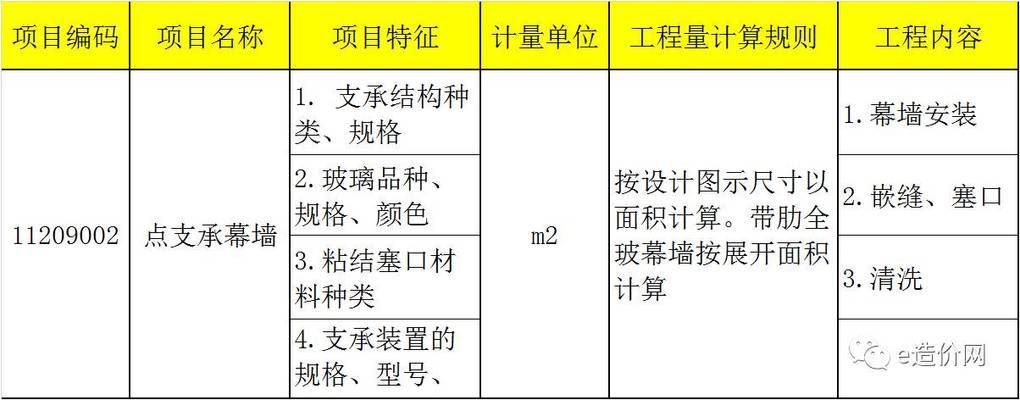 采光頂屬于幕墻工程嗎（采光頂屬于幕墻工程嗎采光頂與幕墻工程的主要區別）