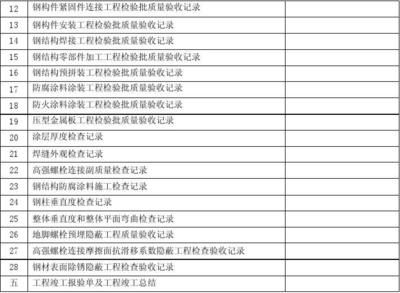 建筑加固設計 需要什么資質（建筑加固設計需要什么資質） 鋼結構網架設計