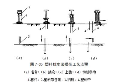 地基加固與基礎(chǔ)工程施工的流程圖（地基加固與基礎(chǔ)工程施工流程通常包括以下幾個階段）