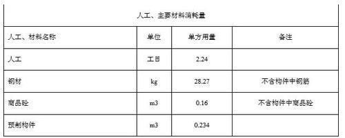 鋼結構單方造價是按占地面積還是展開面積（鋼結構單方造價影響因素有哪些？）