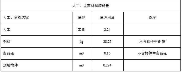 鋼結構單方造價是按占地面積還是展開面積（鋼結構單方造價影響因素有哪些？）