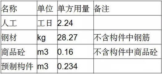 鋼結構單方造價是按占地面積還是展開面積（鋼結構單方造價影響因素有哪些？）