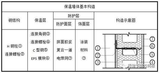 鋼結構螺栓標準號（鋼結構螺栓國際標準對比）