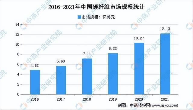 2021碳纖維展會（2021年上海國際碳纖維材料及技術成果展覽會）