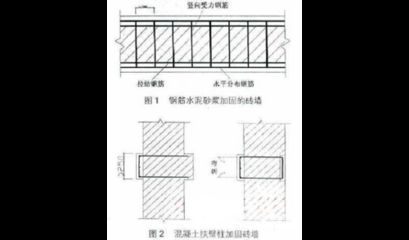 砌體加固筋怎么套定額（砌體加固筋如何套用）