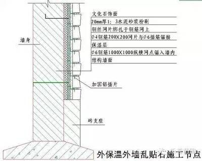 砌體加固方案怎么寫（砌體加固工程驗(yàn)收規(guī)范解讀）