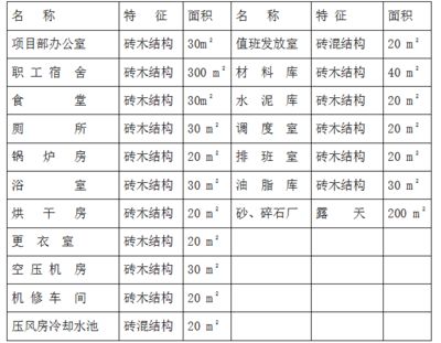 磚混結構加固施工方案設計（磚混結構加固施工方案）