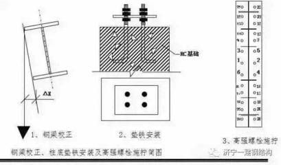 鋼結構安裝螺栓規范（鋼結構安裝螺栓的主要規范）