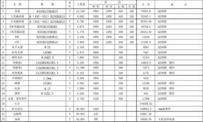 鋼結構廠房土建預算清單（鋼結構廠房土建預算清單鋼結構廠房土建預算清單）