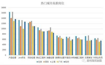 北京加固設計優易特設計招聘（北京加固設計優易特設計） 建筑施工圖設計 第2張