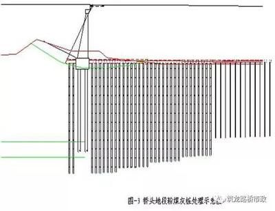 地基沉降加固費用 建筑施工圖施工 第5張