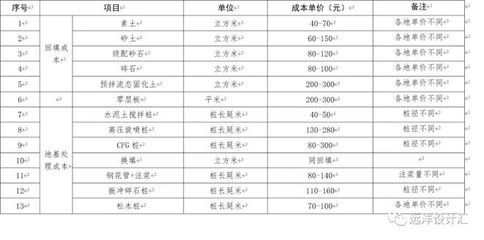 地基沉降加固費用 建筑施工圖施工 第4張