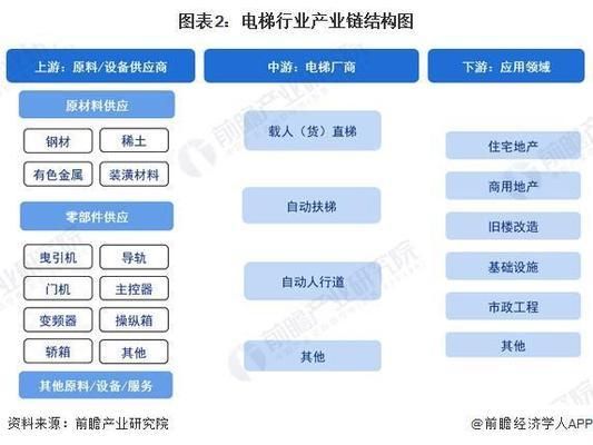 住宅建筑電氣設(shè)計(jì)規(guī)范書籍（住宅建筑電氣設(shè)計(jì)中如何應(yīng)對(duì)未來可能的技術(shù)升級(jí)或改造需求？） 北京鋼結(jié)構(gòu)設(shè)計(jì)問答