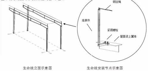 鋼結構大梁安裝方法（鋼結構大梁安裝成本控制）