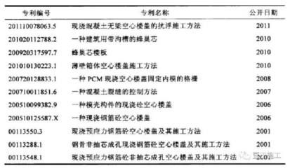 空心樓板施工工藝視頻（空心樓板施工工藝關(guān)鍵步驟和技術(shù)要點(diǎn)空心樓板施工工藝） 裝飾家裝設(shè)計(jì) 第3張