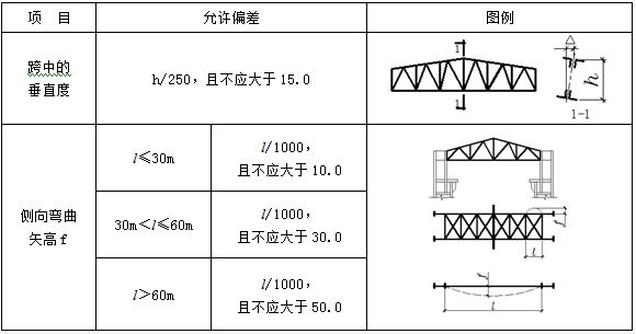 桁架設計規范