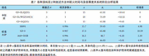 鋼結構防火涂料耐火極限2.5小時厚度多少（鋼結構防火涂料耐火極限2.5小時厚度多少小時厚度多少） 結構橋梁鋼結構設計 第5張