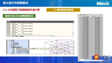 鋼結構設計公司北京邁達斯工程設計（北京邁達斯工程設計）