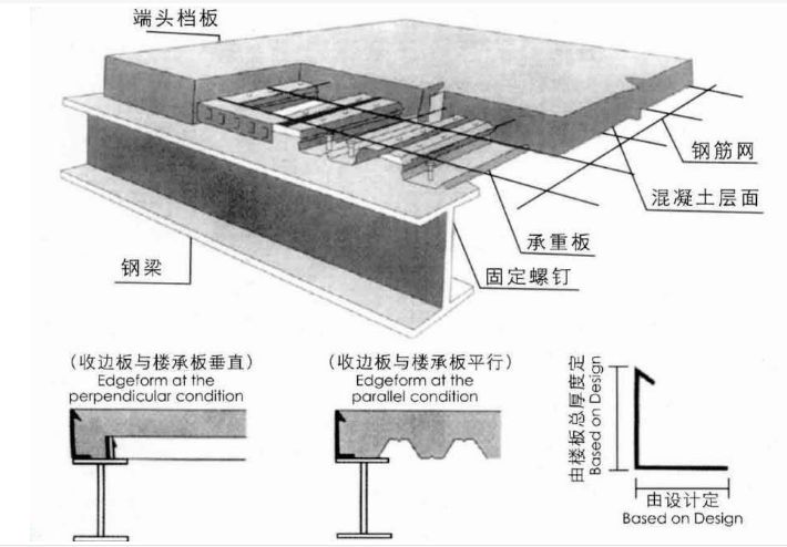 鋼結構樓板施工工藝圖片（鋼結構樓板施工工藝包括以下幾個步驟） 北京加固設計 第5張