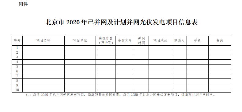 北京光伏補貼政策文件（北京光伏補貼最新調整光伏補貼政策全文）