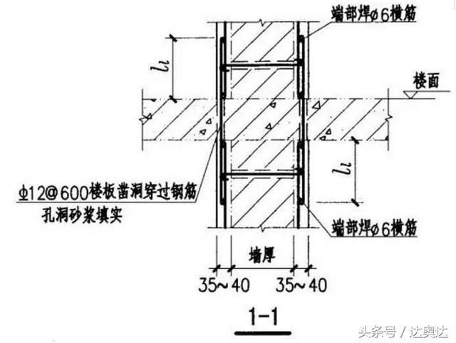 樓板加固設(shè)計圖（樓板加固設(shè)計圖是指導樓板加固工程實施的重要文件）