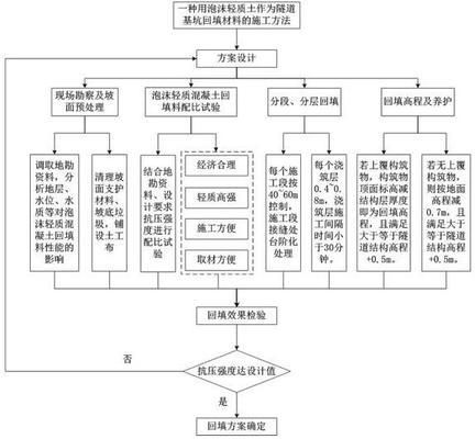 輕質泡沫混凝土回填要加鋼筋網片嗎 北京鋼結構設計 第3張