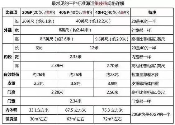 集裝箱鋼材 裝飾工裝設(shè)計(jì) 第3張