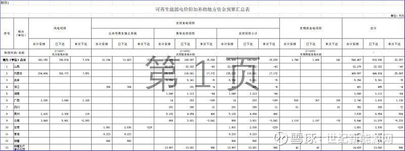 北京屋頂光伏補貼政策