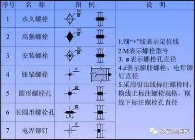 鋼結(jié)構(gòu)螺栓孔