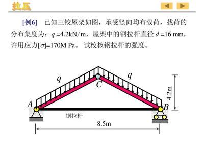 桁架強(qiáng)度