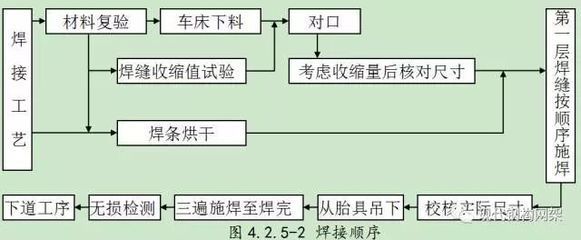 鋼結構的生產工藝流程（鋼結構生產工藝流程）