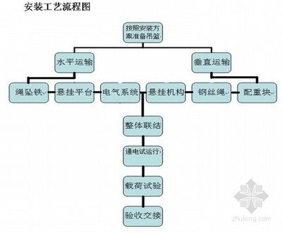 鋼結構的生產工藝流程（鋼結構生產工藝流程）