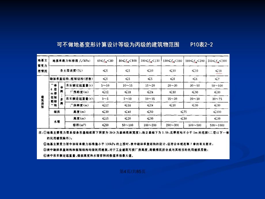 地基承載力執行標準