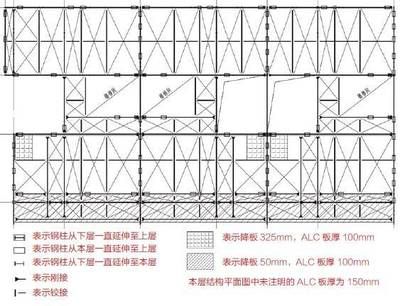 鋼結(jié)構(gòu)樓層板厚度允許偏差