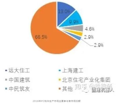 北京鋼構公司排名 結構工業鋼結構設計 第5張