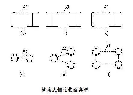 鋼梁安裝動畫視頻 鋼結構跳臺設計 第2張