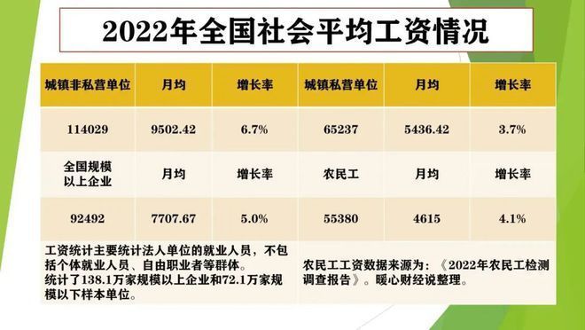 配網設計工資