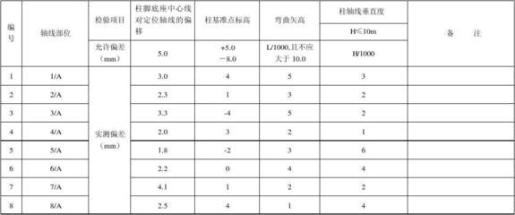 鋼結構廠房檢驗批（鋼結構廠房檢驗批劃分） 結構污水處理池設計 第5張