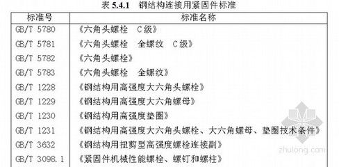 鋼結構扭矩法施工的檢查方法應符合下列哪些規定 建筑方案設計 第3張