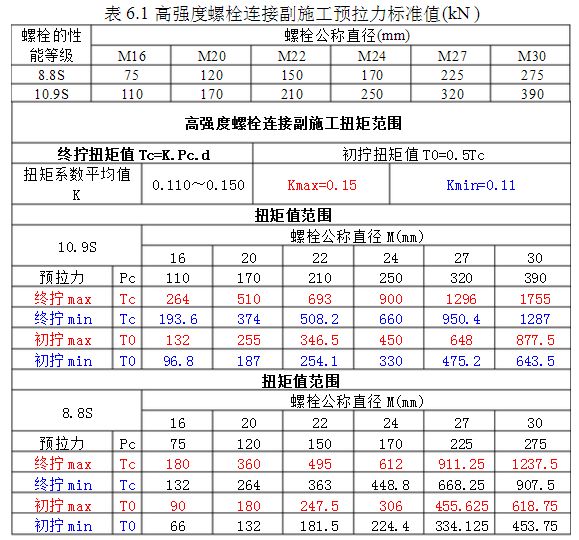 鋼結構扭矩法施工的檢查方法應符合下列哪些規定 建筑方案設計 第5張